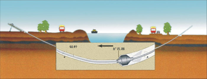 浦北pe管道穿越